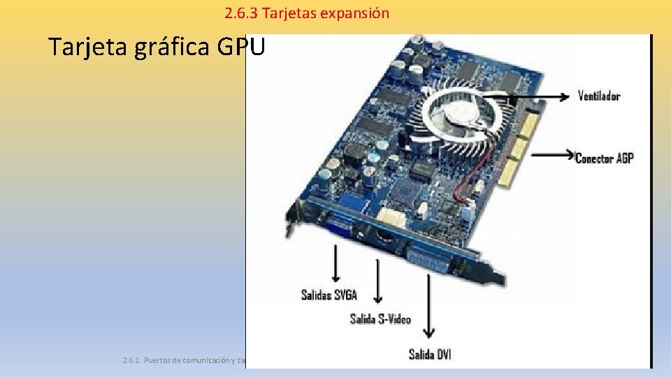 2. 6. 3 Tarjetas expansión Tarjeta gráfica GPU 2. 6. 1. Puertos de comunicación