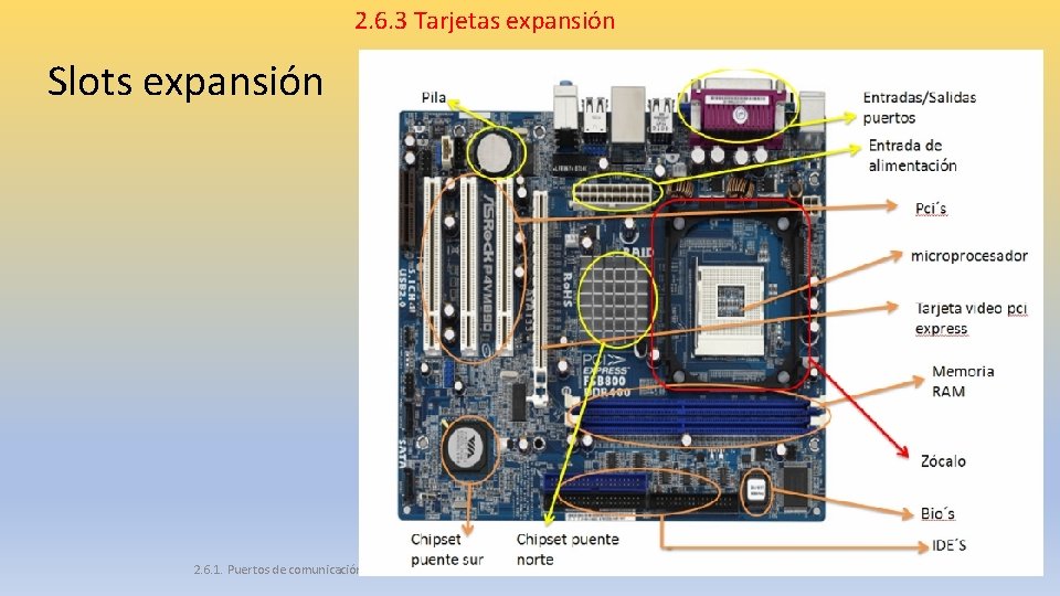 2. 6. 3 Tarjetas expansión Slots expansión 2. 6. 1. Puertos de comunicación y