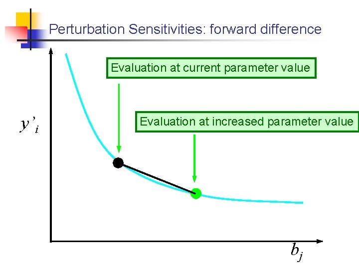 Perturbation Sensitivities: forward difference Evaluation at current parameter value y’i Evaluation at increased parameter Perturbation Sensitivities: forward difference Evaluation at current parameter value y’i Evaluation at increased parameter