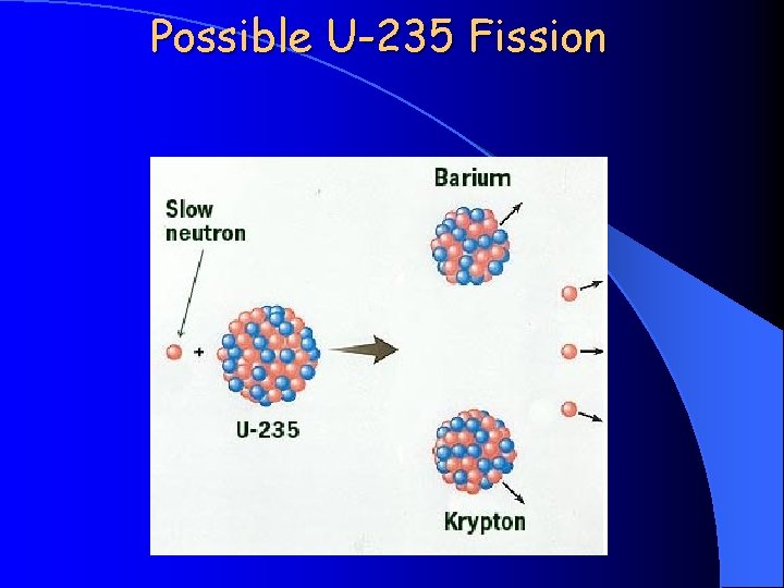 Possible U-235 Fission 