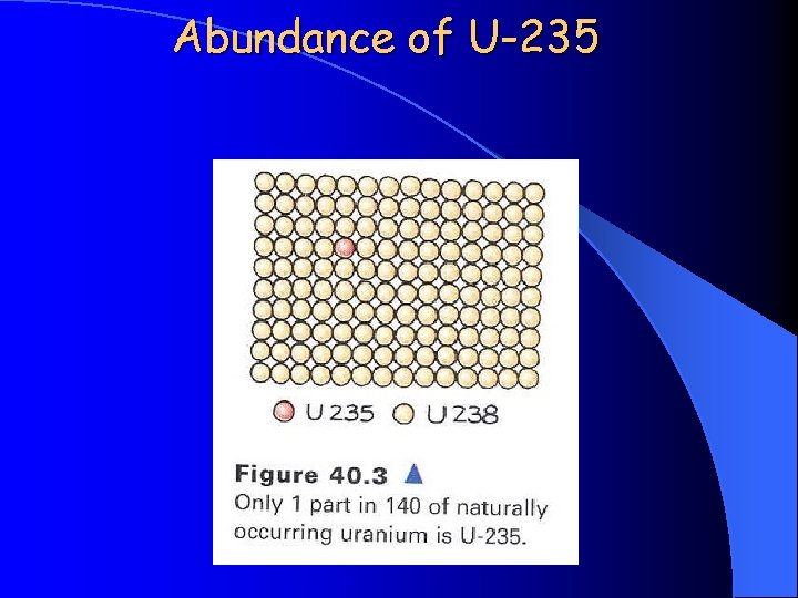 Abundance of U-235 