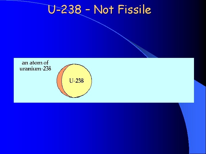 U-238 – Not Fissile 