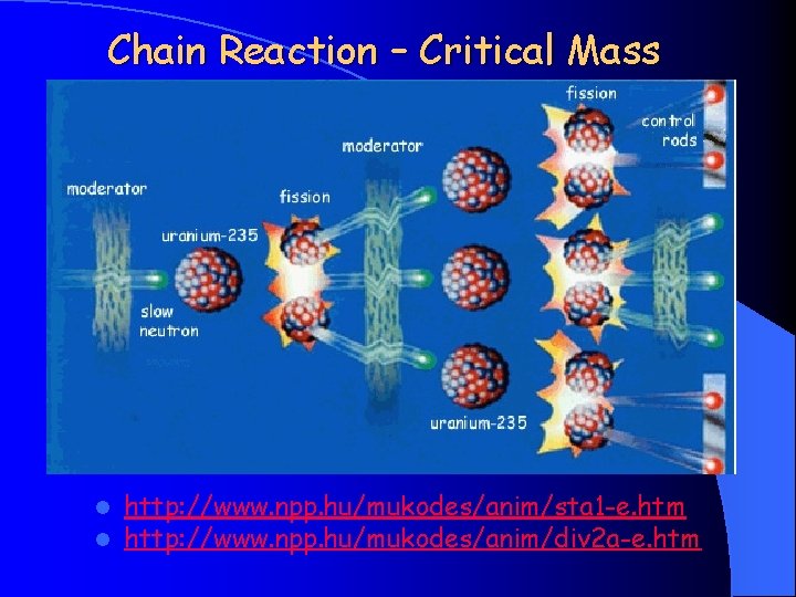 Chain Reaction – Critical Mass l l http: //www. npp. hu/mukodes/anim/sta 1 -e. htm