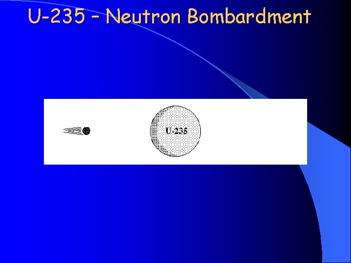 U-235 – Neutron Bombardment 