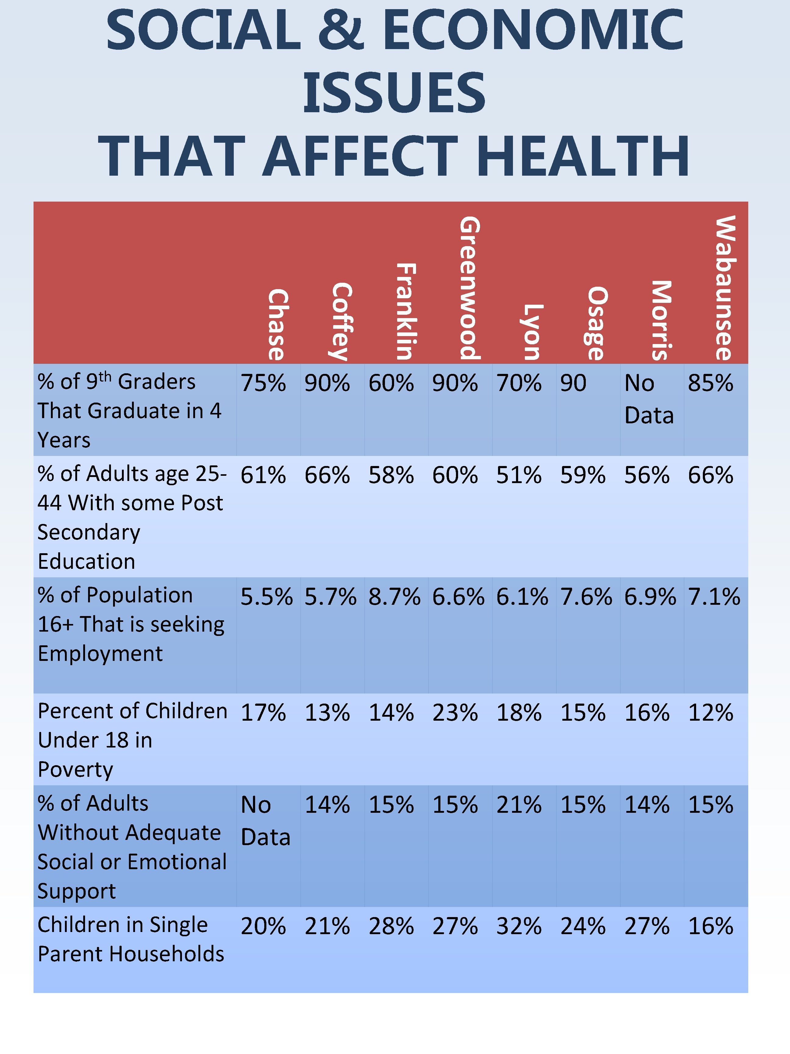 SOCIAL & ECONOMIC ISSUES THAT AFFECT HEALTH Wabaunsee Percent of Children Under 18 in SOCIAL & ECONOMIC ISSUES THAT AFFECT HEALTH Wabaunsee Percent of Children Under 18 in
