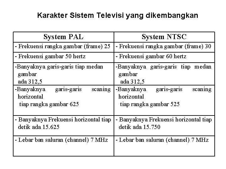 Karakter Sistem Televisi yang dikembangkan System PAL System NTSC - Frekuensi rangka gambar (frame)