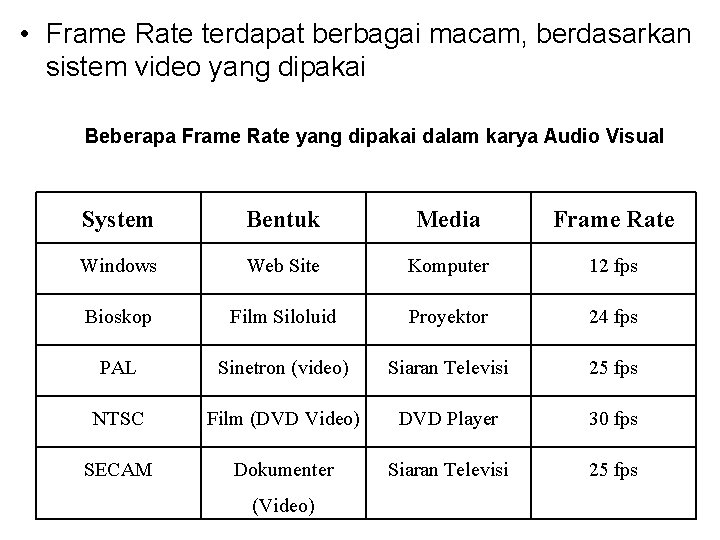  • Frame Rate terdapat berbagai macam, berdasarkan sistem video yang dipakai Beberapa Frame