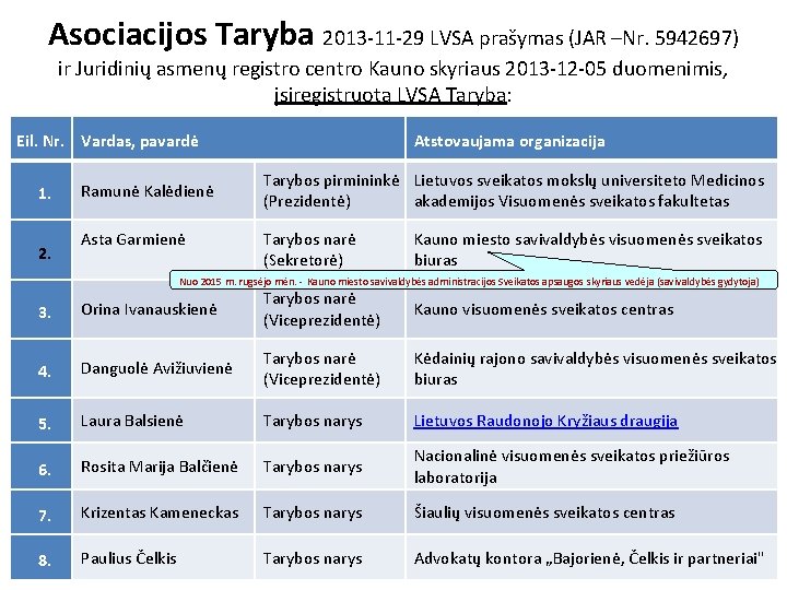 Asociacijos Taryba 2013 -11 -29 LVSA prašymas (JAR –Nr. 5942697) ir Juridinių asmenų registro