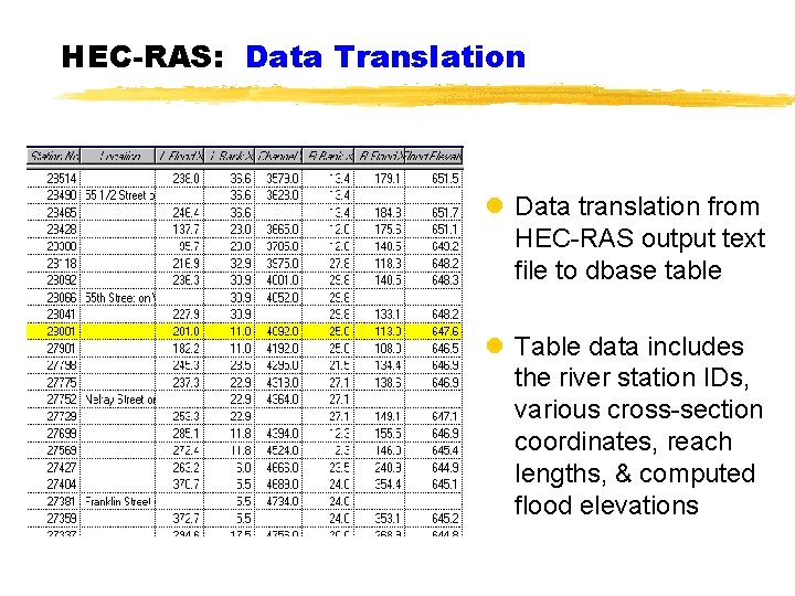 HEC-RAS: Data Translation l Data translation from HEC-RAS output text file to dbase table