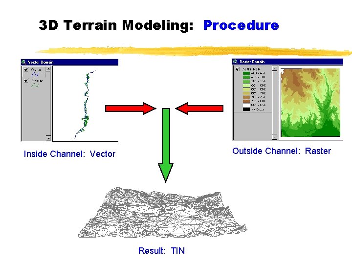 3 D Terrain Modeling: Procedure Outside Channel: Raster Inside Channel: Vector Result: TIN 