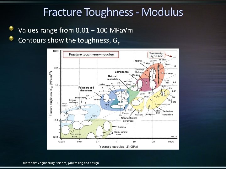 Values range from 0. 01 – 100 MPa√m Contours show the toughness, Gc Materials: