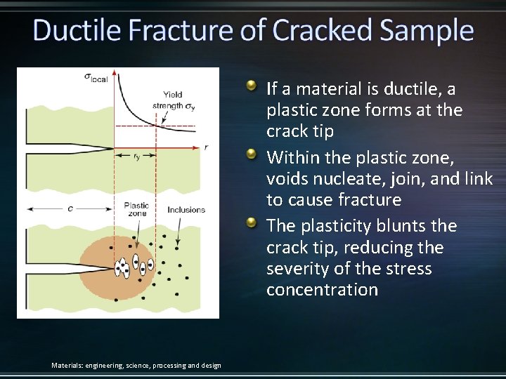 If a material is ductile, a plastic zone forms at the crack tip Within