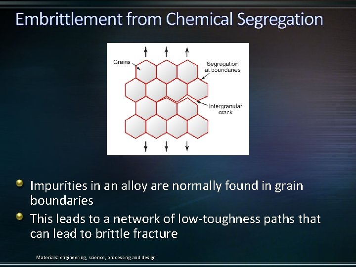 Impurities in an alloy are normally found in grain boundaries This leads to a