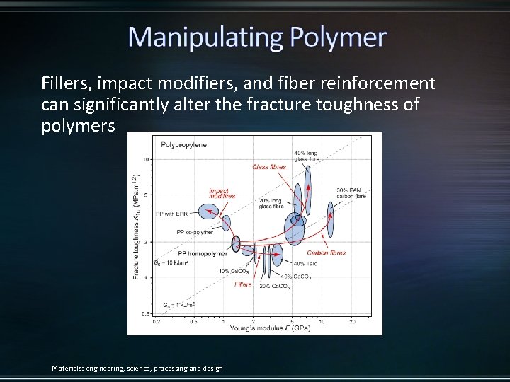 Fillers, impact modifiers, and fiber reinforcement can significantly alter the fracture toughness of polymers