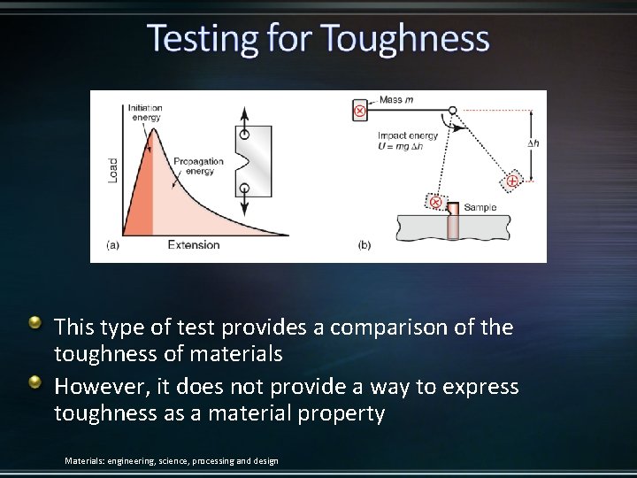 This type of test provides a comparison of the toughness of materials However, it
