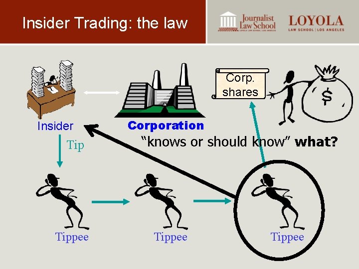 Insider Trading: the law Corp. shares Insider Tippee Corporation “knows or should know” what?