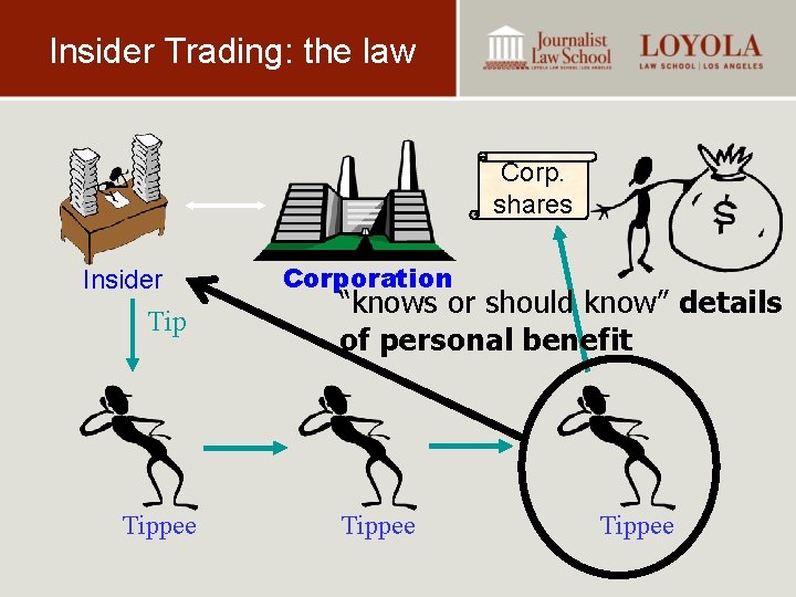 Insider Trading: the law Corp. shares Insider Tippee Corporation “knows or should know” details