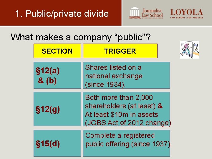 1. Public/private divide What makes a company “public”? SECTION TRIGGER § 12(a) & (b)