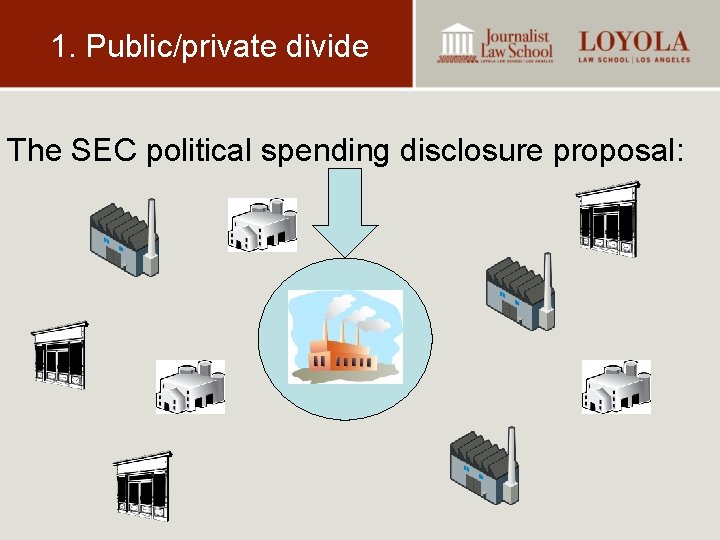 1. Public/private divide The SEC political spending disclosure proposal: 