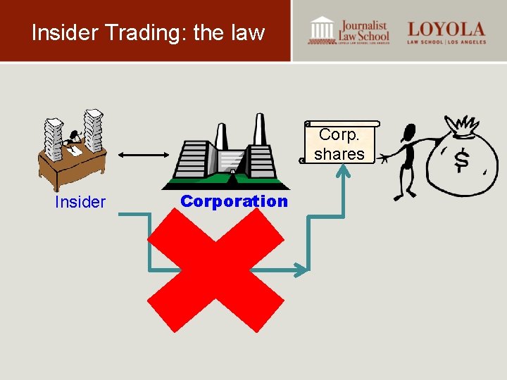 Insider Trading: the law Corp. shares Insider Corporation 