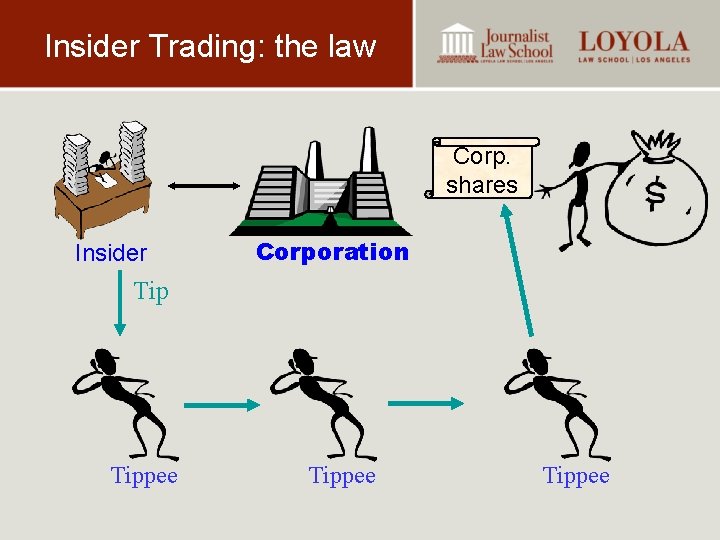 Insider Trading: the law Corp. shares Insider Corporation Tippee 