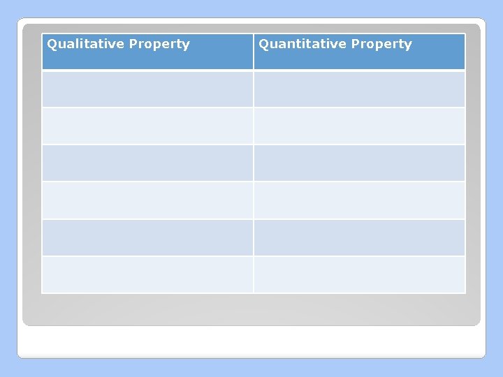 Qualitative Property Quantitative Property 