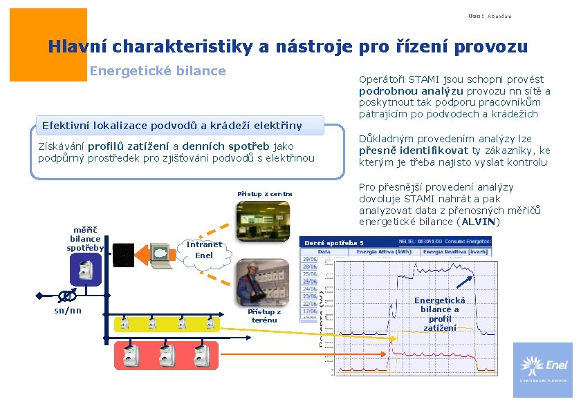 Uso: Aziendale Hlavní charakteristiky a nástroje pro řízení provozu Energetické bilance Operátoři STAMI jsou