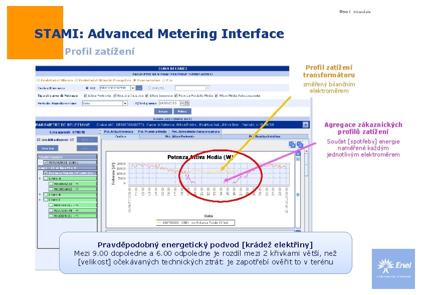 Uso: Aziendale STAMI: Advanced Metering Interface Profil zatížení transformátoru změřený bilančním elektroměrem Agregace zákaznických