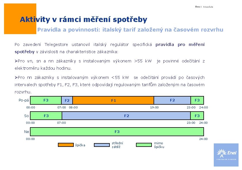 Uso: Aziendale Aktivity v rámci měření spotřeby Pravidla a povinnosti: italský tarif založený na