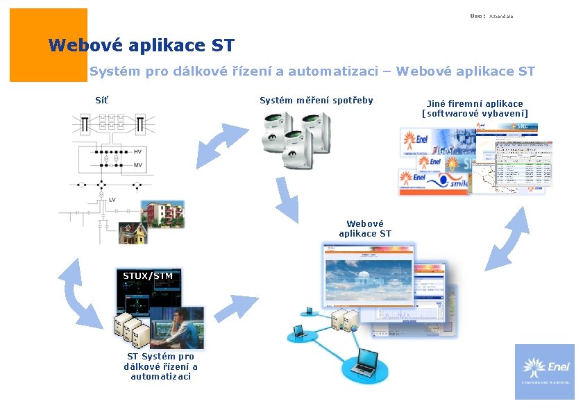 Uso: Aziendale Webové aplikace ST Systém pro dálkové řízení a automatizaci – Webové aplikace