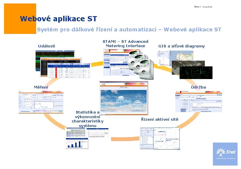 Uso: Aziendale Webové aplikace ST Systém pro dálkové řízení a automatizaci – Webové aplikace