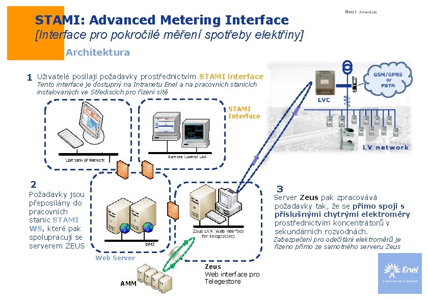 STAMI: Advanced Metering Interface [Interface pro pokročilé měření spotřeby elektřiny] Uso: Aziendale Architektura 1