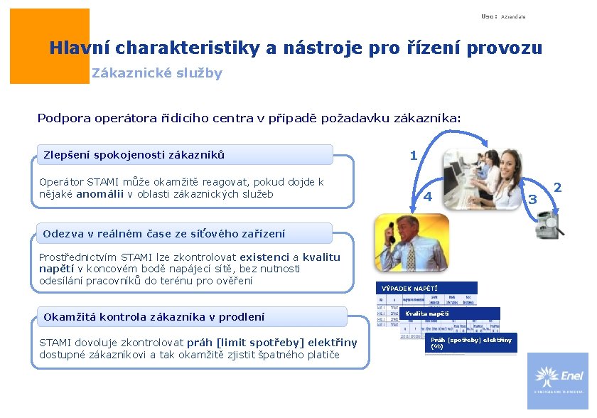 Uso: Aziendale Hlavní charakteristiky a nástroje pro řízení provozu Zákaznické služby Podpora operátora řídícího