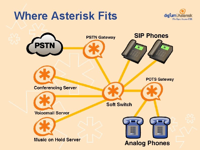 Where Asterisk Fits 