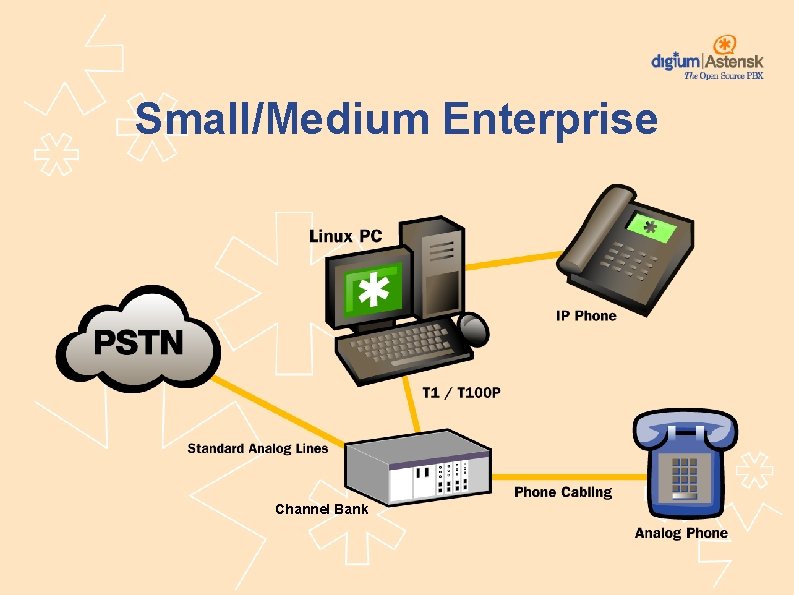 Small/Medium Enterprise Channel Bank 