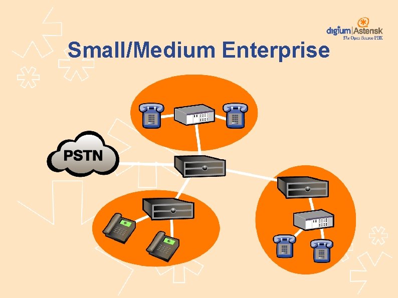 Small/Medium Enterprise 