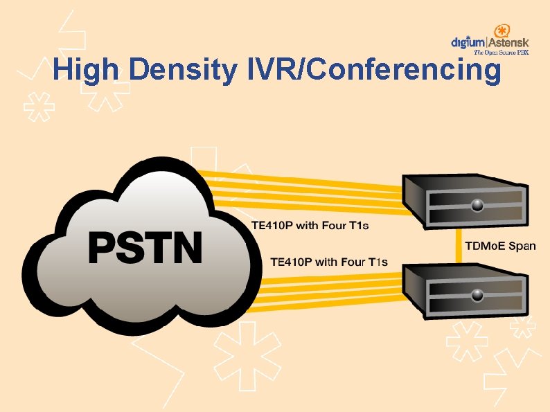 High Density IVR/Conferencing 