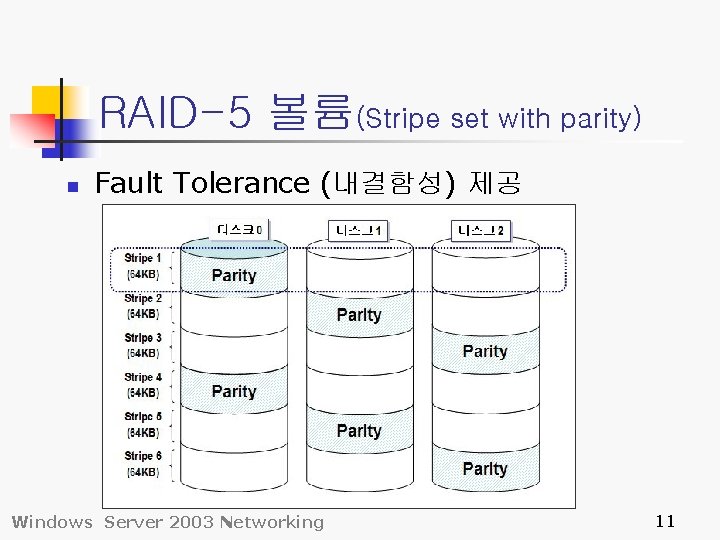 RAID-5 볼륨(Stripe set with parity) n Fault Tolerance (내결함성) 제공 Windows Server 2003 Networking