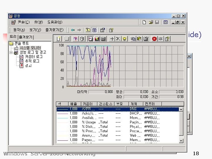 Baseline을 마련하자 (Demo Slide) Windows Server 2003 Networking 18 