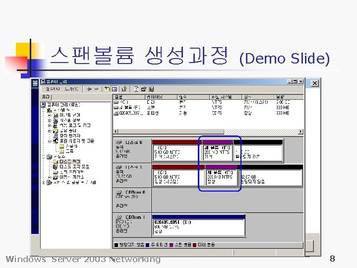 스팬볼륨 생성과정 Windows Server 2003 Networking (Demo Slide) 8 