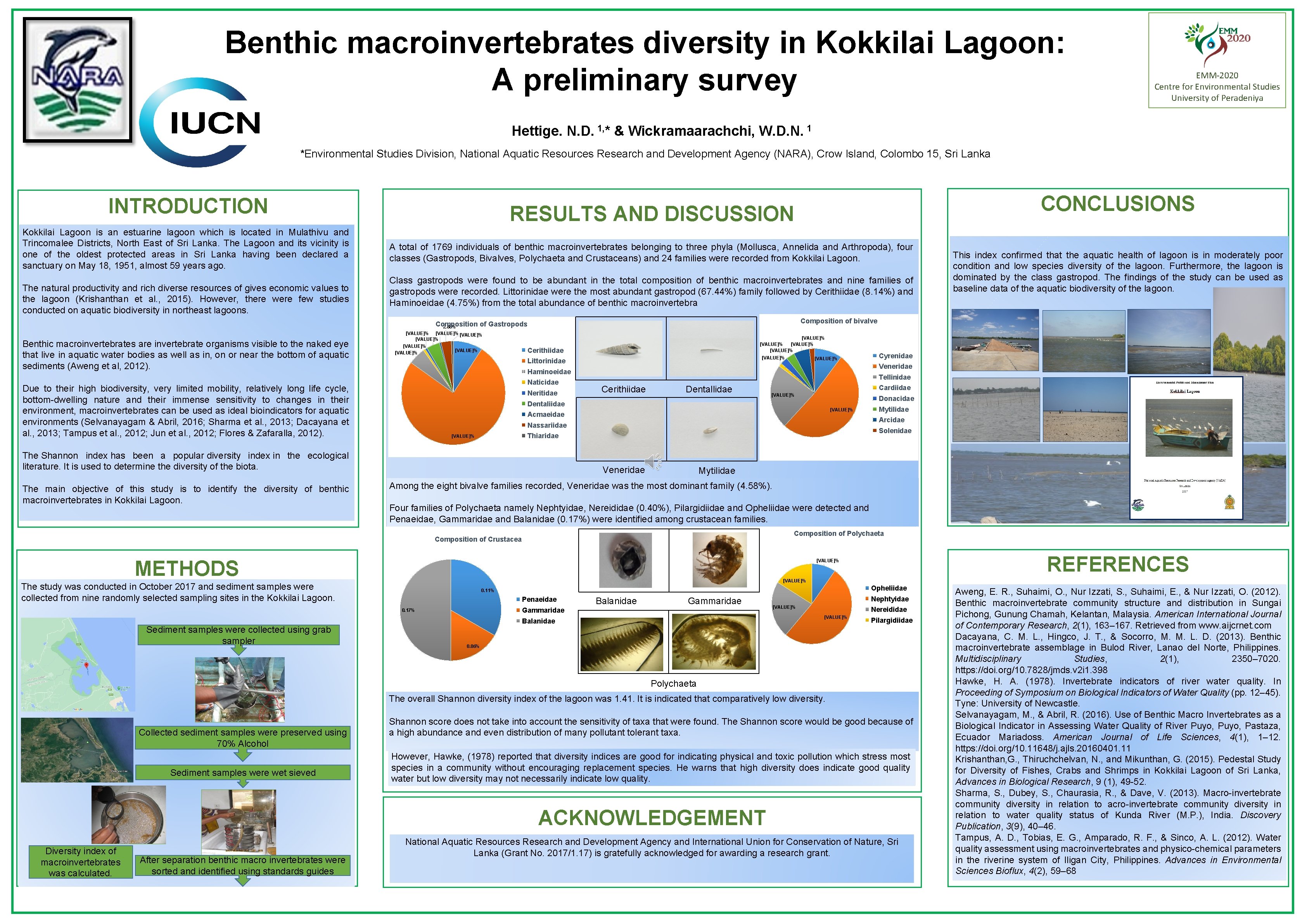 Benthic macroinvertebrates diversity in Kokkilai Lagoon: A preliminary survey EMM-2020 Centre for Environmental Studies