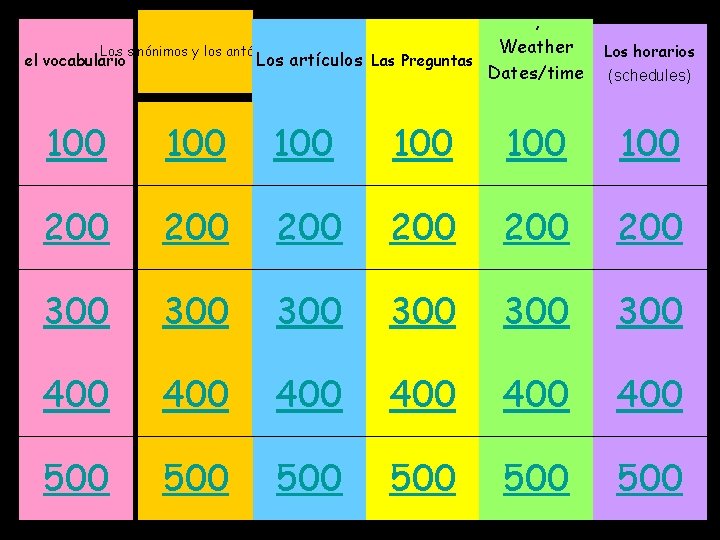 , Weather Los sinónimos y los antónimos el vocabulario Los artículos Las Preguntas Dates/time