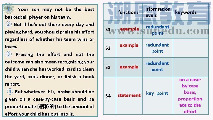 ① Your son may not be the best basketball player on his team. ②