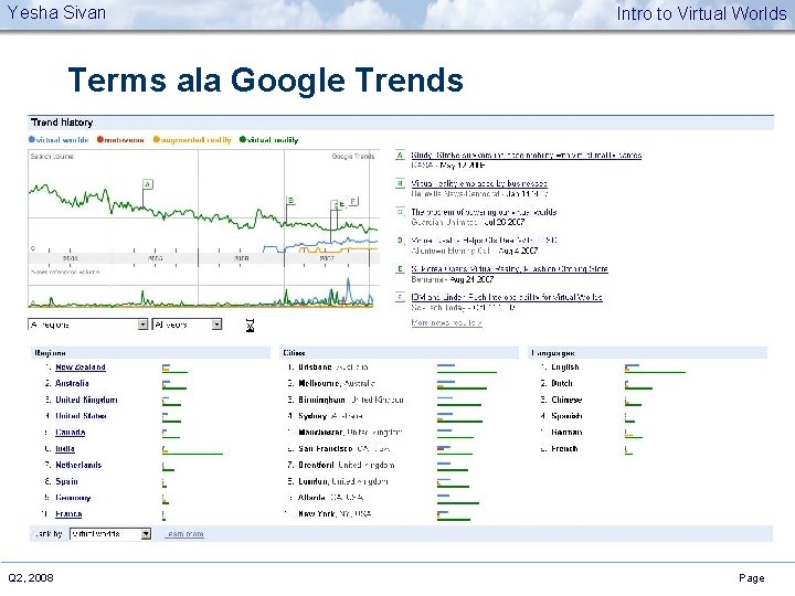 Yesha Sivan Intro to Virtual Worlds Terms ala Google Trends Q 2, 2008 Page