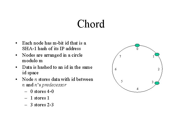 Chord • Each node has m-bit id that is a SHA-1 hash of its