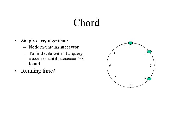 Chord • Simple query algorithm: – Node maintains successor – To find data with