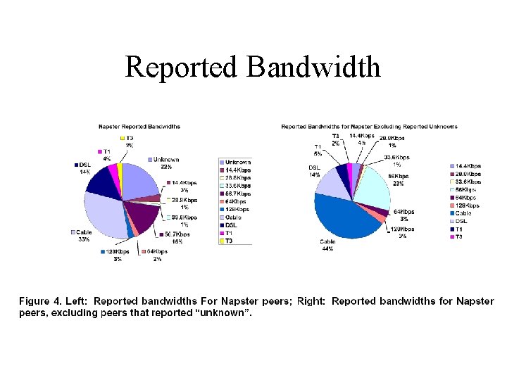 Reported Bandwidth 