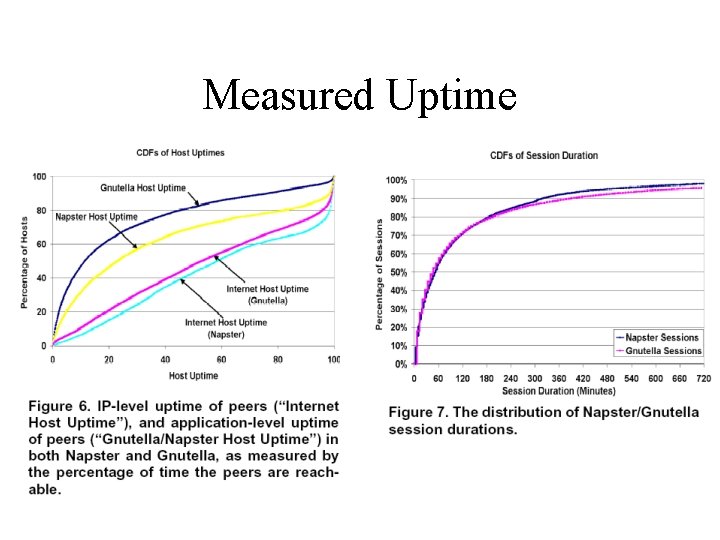 Measured Uptime 