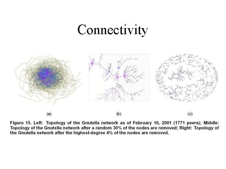 Connectivity 