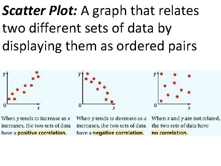Scatter Plot: A graph that relates two different sets of data by displaying them
